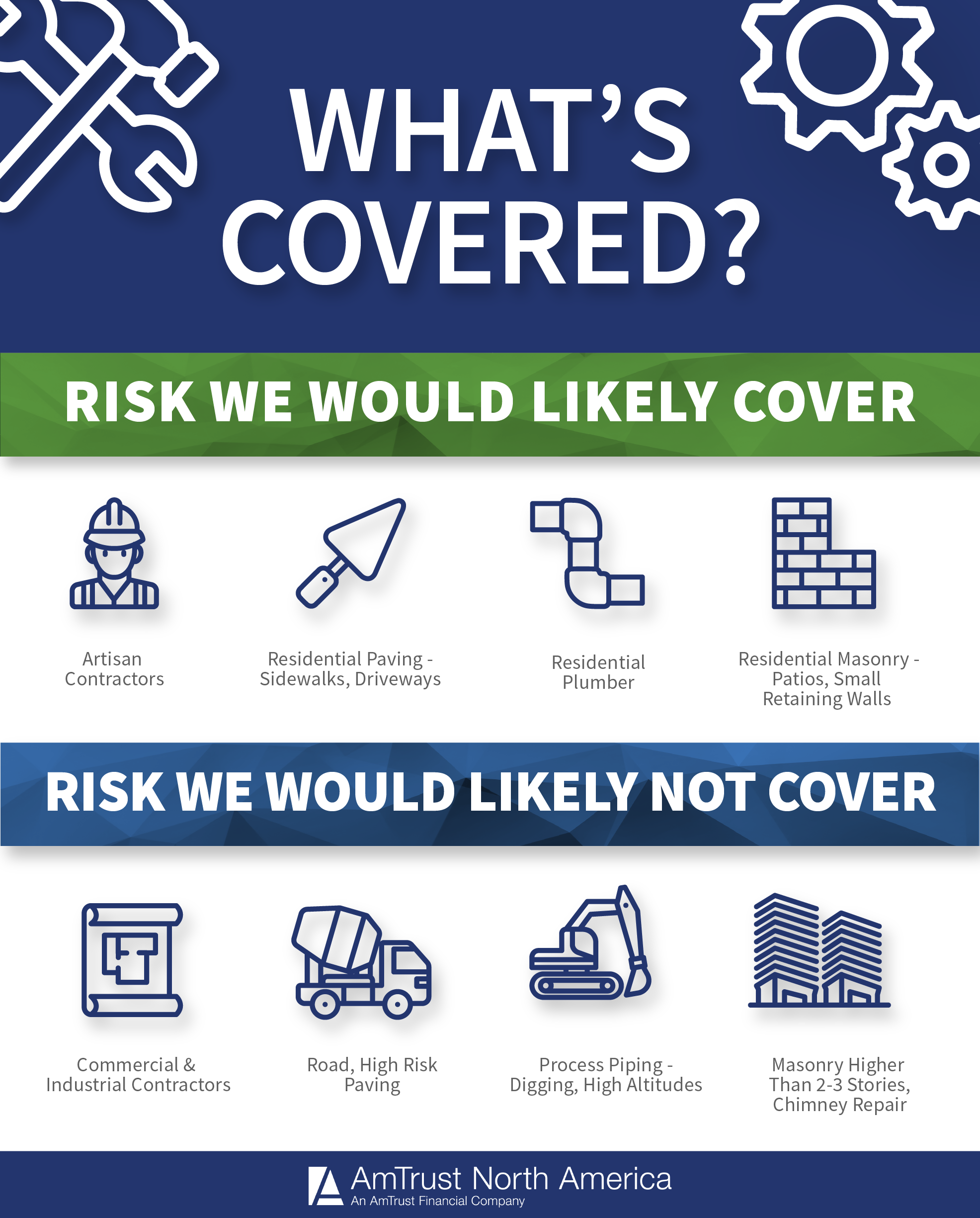 AFS_AmTrust_Blog Graphic_Contractor-Risks Covered