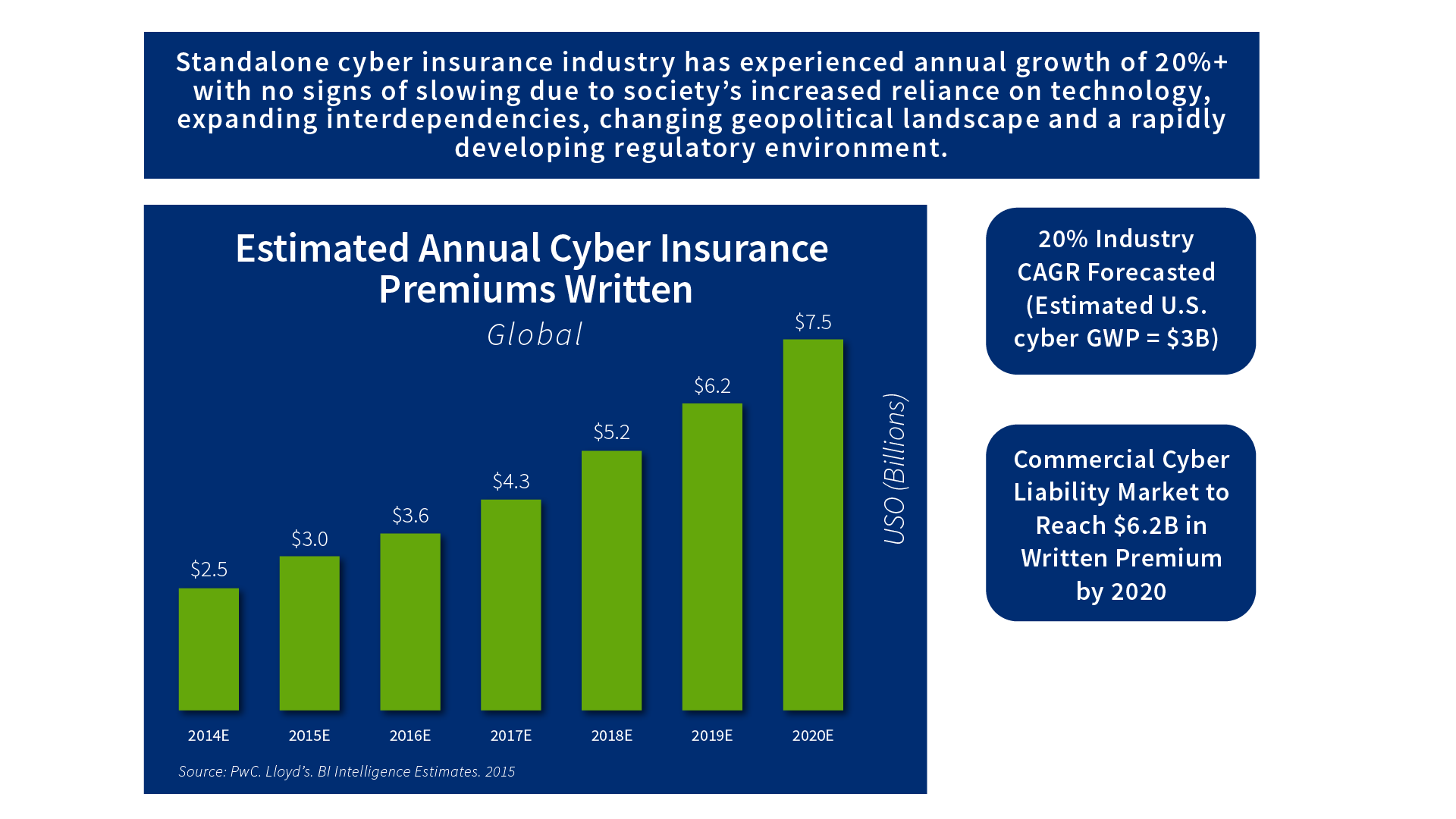 ANA_AmTrust North America_Blog Graphic_BarGraph-01